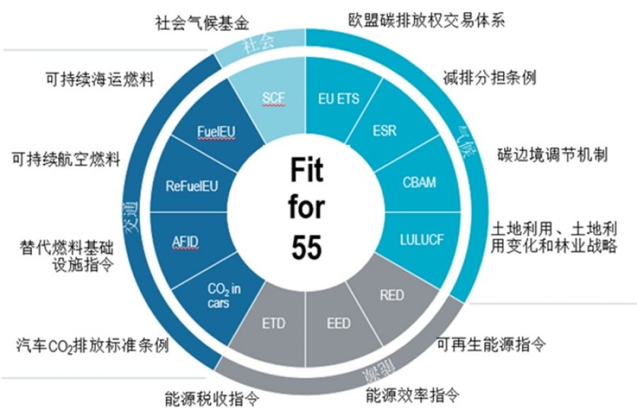 一攬子計(jì)劃.jpg